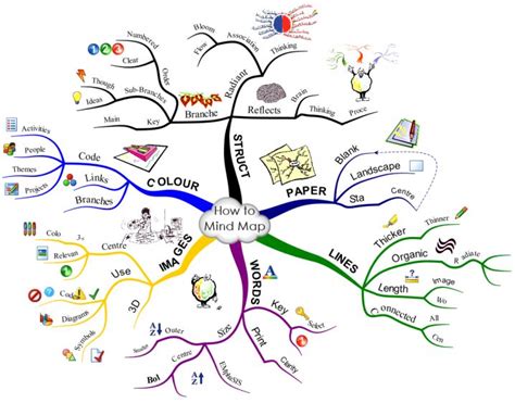 How To Mind Map Free Mind Map Download Mind Map Mind Map Template