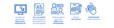 Hoe Verloopt Onze Sollicitatieprocedure Werken Bij Fivoor