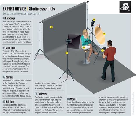 Photography Cheat Sheet How To Get Started In Studio Portraiture