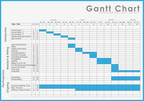 How To Make A Gantt Chart In Microsoft Office Office Views My XXX Hot