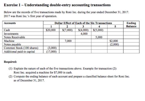 Double entry bookkeeping patrick v2 (corrected version). Solved: Exercise 1- Understanding Double-entry Accounting ...