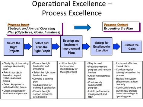 State of being mature, ready or ripe. Operational-Excellence