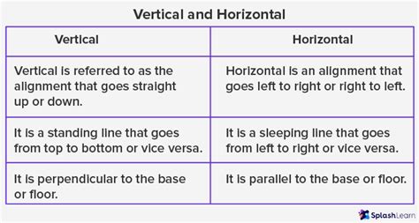 What Is Vertical Line Definition Meaning Properties Examples