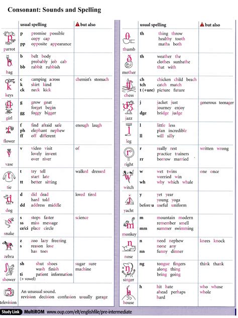 These are the 44 phonemes of standard english. ENGLISH JOINS US!: October 2014