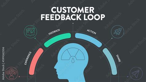 Customer Feedback Loops Strategy Infographic Diagram Presentation