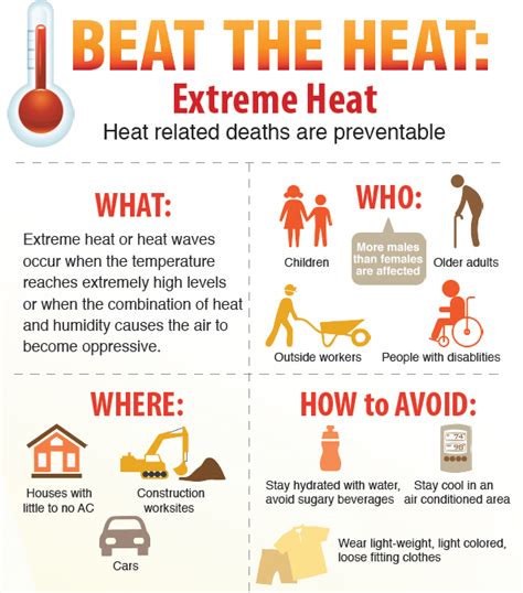 About Extreme Heat
