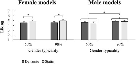 Frontiers Motion And Gender Typing Features Interact In The