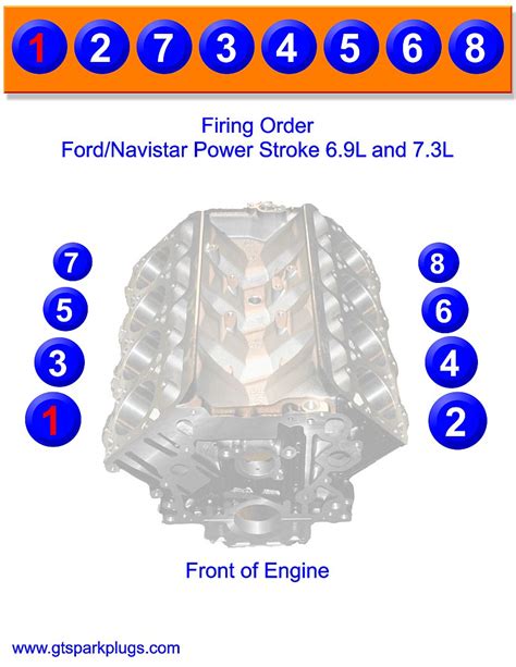 Ford 351w Firing Order Diagram Wiring And Printable