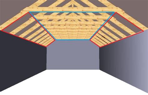 Solutions To Increase Roof Insulation With Raised Tie Trusses Home