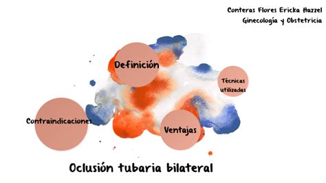 Oclusion Tubarica Bilateral By Hazzel Contreras On Prezi