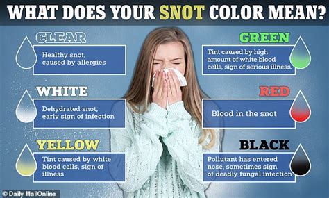 What The Color Of Your Snot Says About Your Health Magazine Bulletin