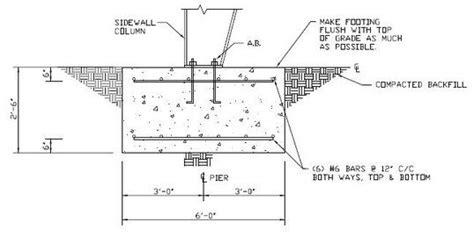 Metal Building Foundation Design