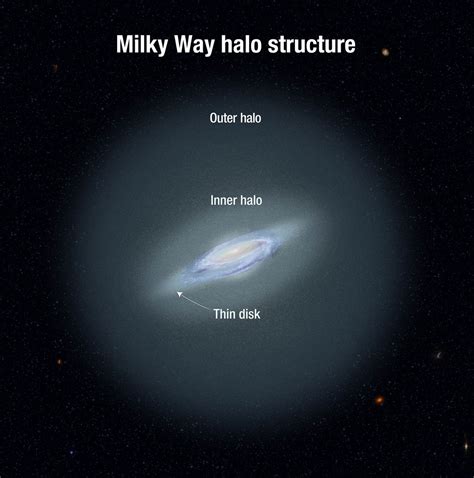 Stellar Archaeology Traces Milky Ways History