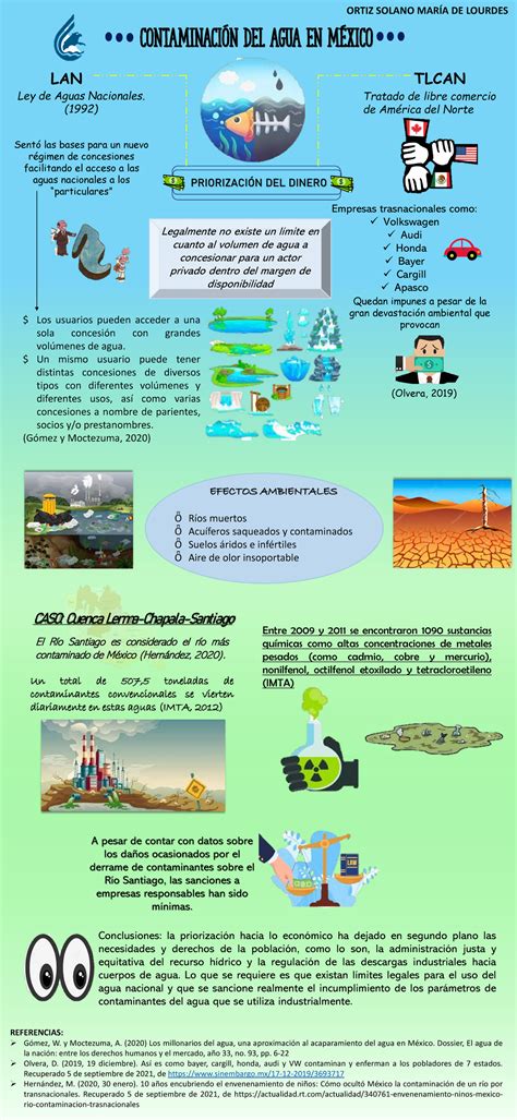 Infografía Contaminación Del Agua Ortiz Solano María De Lourdes