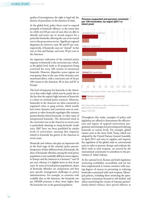 Global Study On Homicide 2013 Trends Contexts Data By United Nations