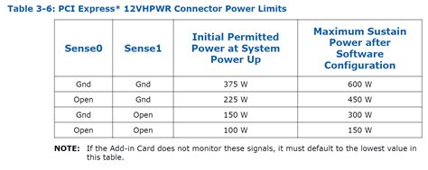 Intel Introduces Atx And Atx Vo Standards Vhpwr W Power Connector Evga Forums