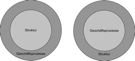 Johannes gaitanides (* 1909 in dresden; Was ist Prozessorientierung - Teil 5: Prozessorientierte ...