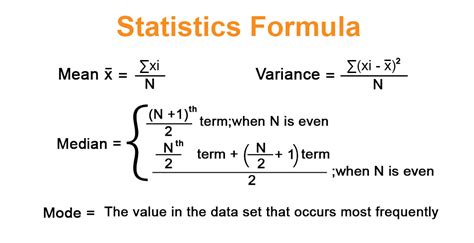 Statistics Formula Calculator Example And Excel Template