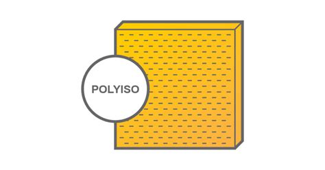 Polyiso much more difficult to install than the aerocel. Polyiso Rigid Board Insulation