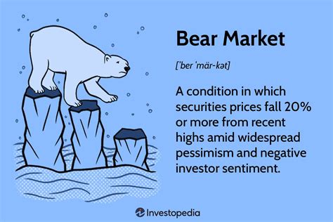 Bear Market Guide Definition Phases Examples And How To Invest During One