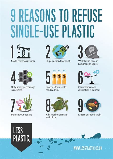 9 Reasons To Refuse Single Use Plastic Posters And Postcards Less