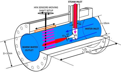 An Experimental Setup Desuperheating Vessel Download Scientific Diagram