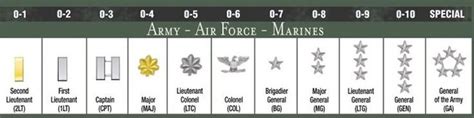 Us Military Rank And Insignia Chart Officer Military Ranks