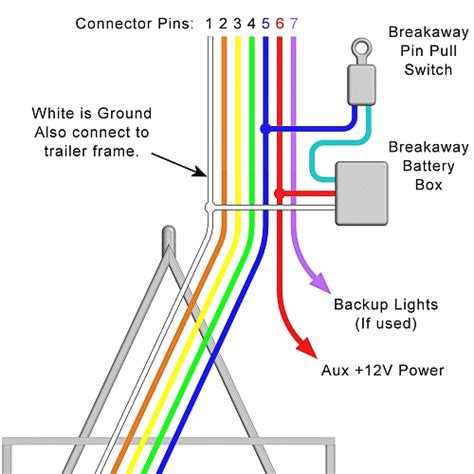 7 Way Trailer Wiring Diagram For Tandem Axle With Breakaway Lights Funtv