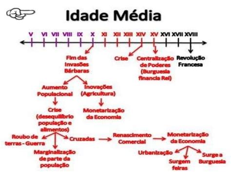 20 Images New Mapa Conceitual Feudalismo