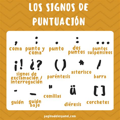 Los Signos De Puntuación De Uso Más Común En Español En 2020 Signos