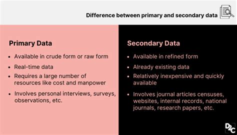 Primary And Secondary Data Difference