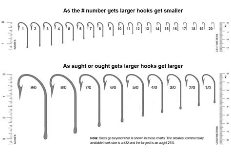 Fishing Hook Sizes And Size Chart For Guide