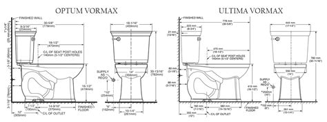 American Standard Optum Vormax Toilet Review Toilet Found