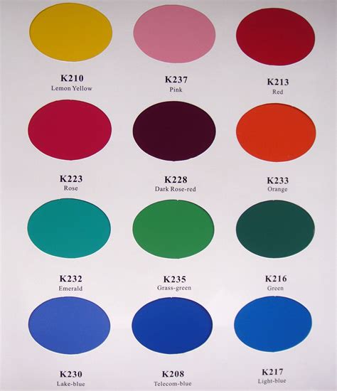 Basic Colour Chart