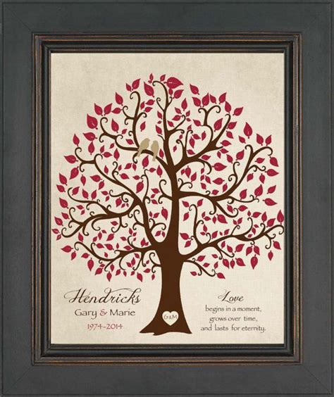 Maybe you would like to learn more about one of these? 40th ANNIVERSARY Gift Print Personalized by ...