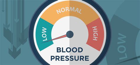 How Low Can Your Blood Pressure Go Shine365 From Marshfield Clinic