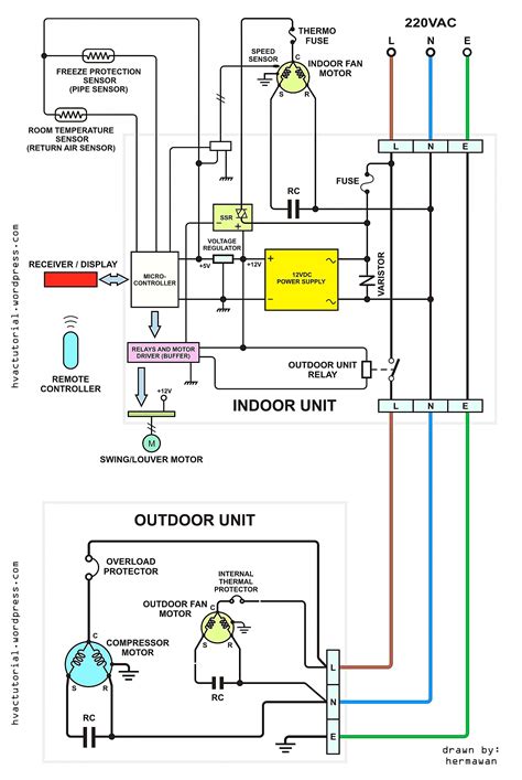 Some hvac system manufacturers provide a terminal strip board where the wiring is attached. Dometic Capacitive touch thermostat Wiring Diagram Sample