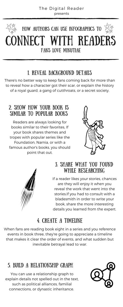 Infographic How Authors Can Use Infographics To Connect With Readers