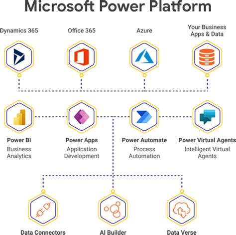 Microsoft Power Platform Solutions Ms Power Platform Solutions Kcs