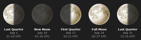 Un sacré voyage », nous sommes rentrés dans une énergie de le 27 aura lieu la super lune rose, ce sera le moment de. Calendario lunare 2021: la Luna ci regalerà tantissimi ...