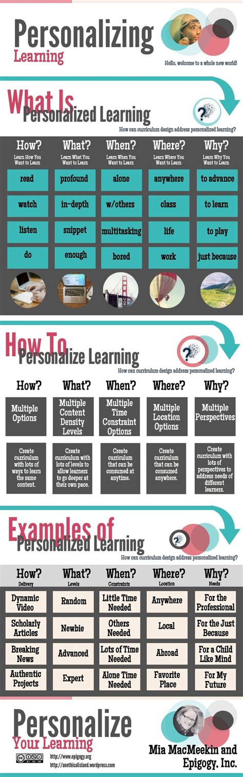 Educational Infographic Personalize My Learning Please