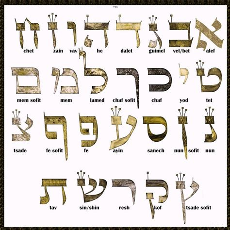 El Alfabeto Hebreo Compuesto Por Letras