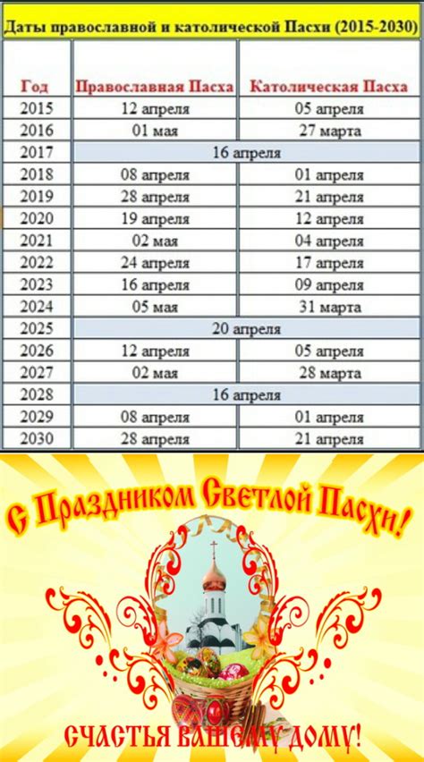 Пасха в 2025 православная какого