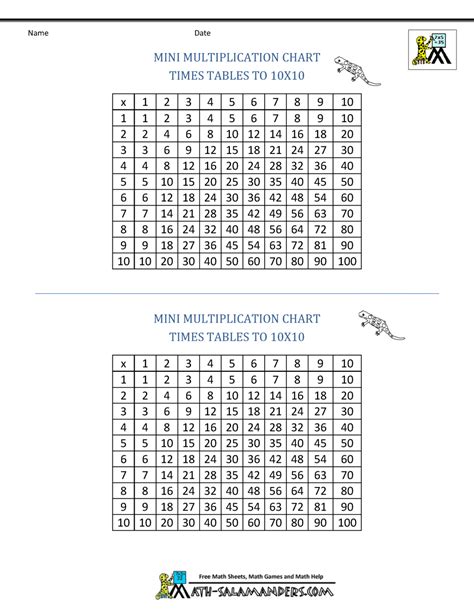 Math Facts Chart Printable