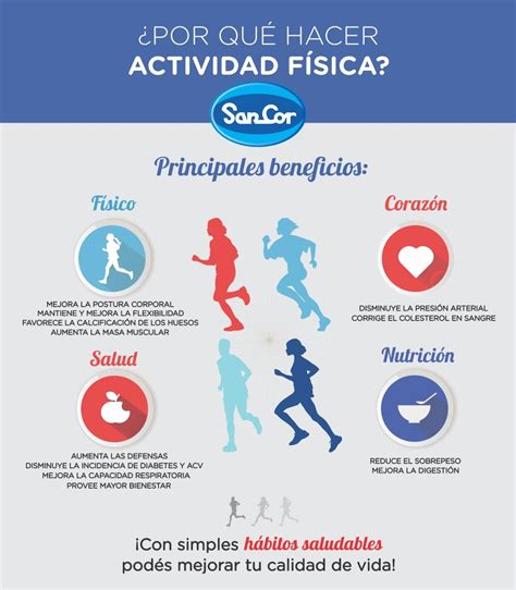 Beneficios De La Actividad Fisica Segun La Oms Estos Beneficios