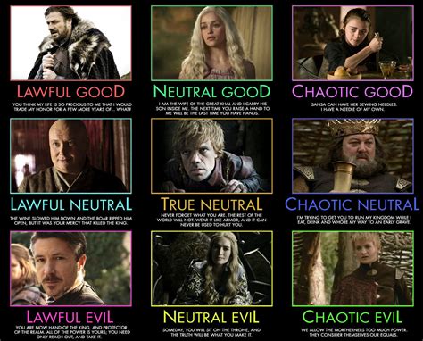 Alignment Chart: Game of Thrones edition