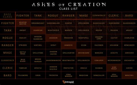 Ashes Of Creation Full Class Chart Explained Pro Game Guides