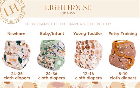 How Many Cloth Diapers Do I Need To Make The Switch Cloth Diapers