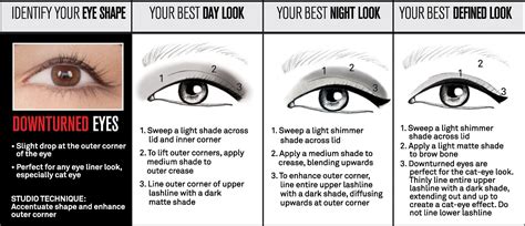 How To Apply Makeup For Your Eye Shape A Six Shape Chart Eye Shape