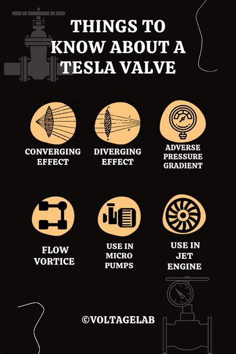 What Is A Tesla Valve Can It Really Make Water Flow 200 Times Slower